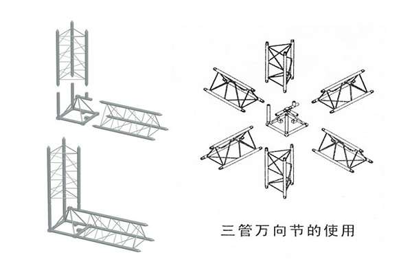 三管萬向節的使用